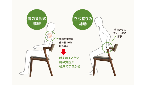 特徴