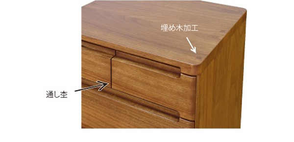 特徴