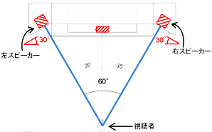 Xs[J[̌